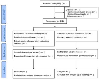 Yiqi Wenyang Jiedu prescription for preventing and treating postoperative recurrence and metastasis of gastric cancer: a randomized controlled trial protocol